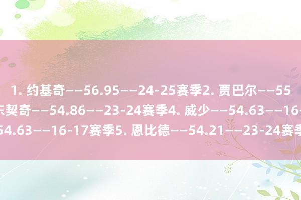 1. 约基奇——56.95——24-25赛季2. 贾巴尔——55.22——75-76赛季3. 东契奇——54.86——23-24赛季4. 威少——54.63——16-17赛季5. 恩比德——54.21——23-24赛季体育录像/图片